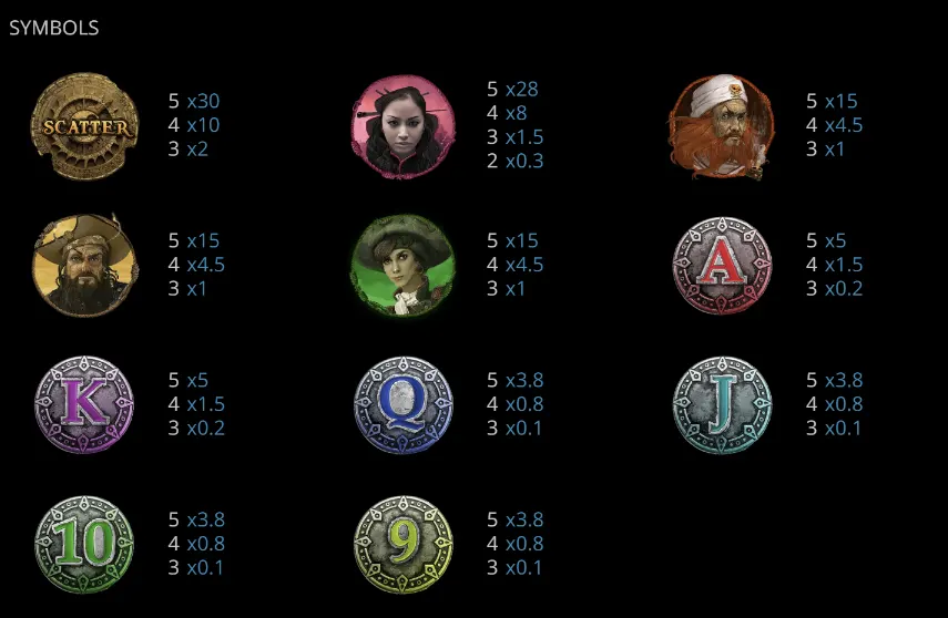 กฎการจ่ายเงิน