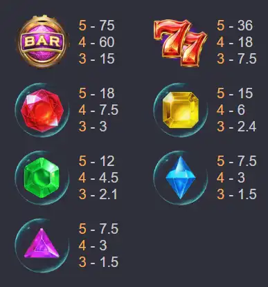 Booming Gems รับรองได้โชค