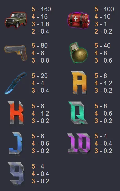 Chicken Dinner ชิกเกนบอม