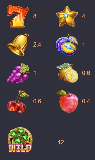 Crystal-Fruits ผลไม้คริสตัล