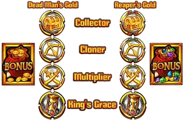 Dead Men Walking รายละเอียดเกม