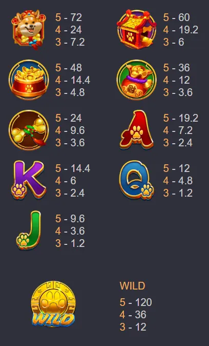 Doggy Wealth เทพแห่งโชคลาภเฮงเฮง