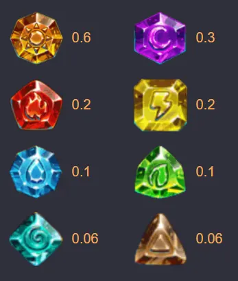 Dragon’s Treasure สมบัติลับมังกรมาร