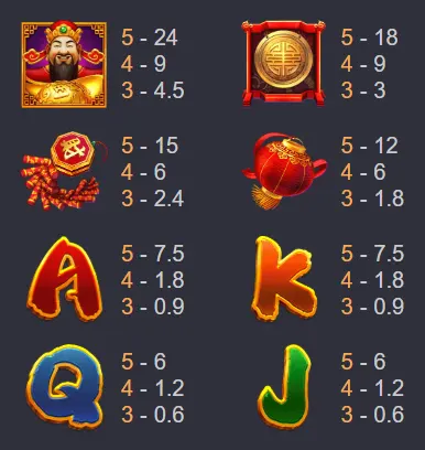 Fushen Coming เทพแห่งโชคลาภมาเยือน