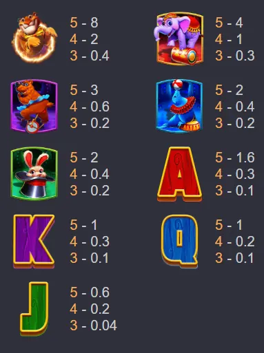 Greatest Circus ราชาแห่งละครสัตว์