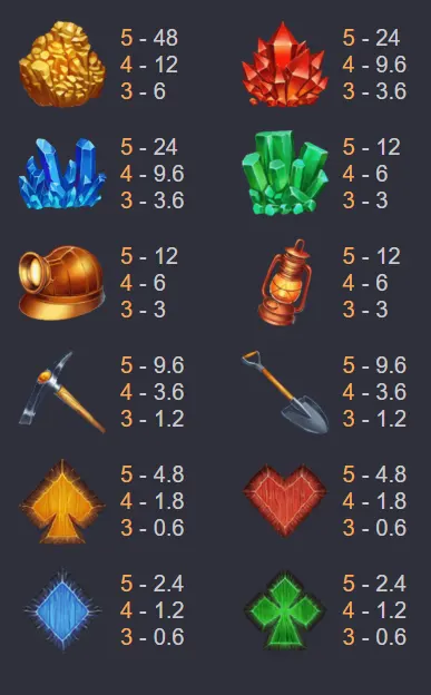 Orc Power พลังแห่งธาตุ