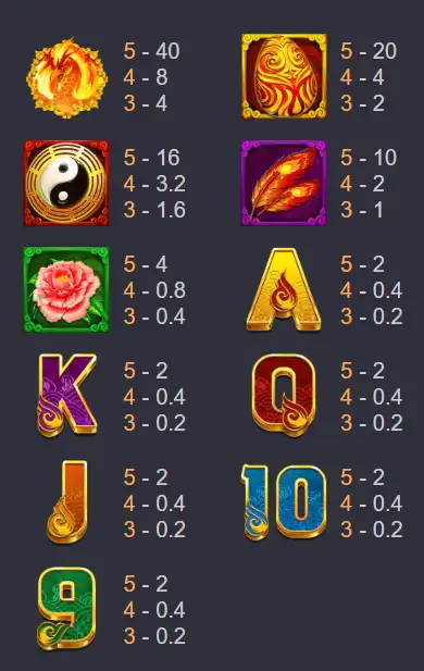 Phoenix หงส์เปลวเพลิง