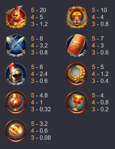 Roman จักรวรรดิโรมัน