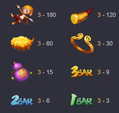 Triple Monkey ลูกพี่วานรสามเท่า