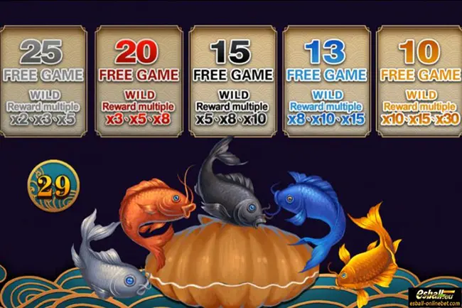 BATTLE OF FIVE CARP เทพ1688 thep1688