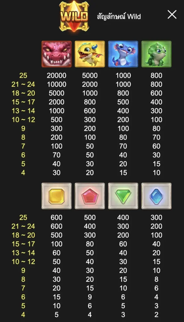 thep1688 เทพ1688 dragon's jewel