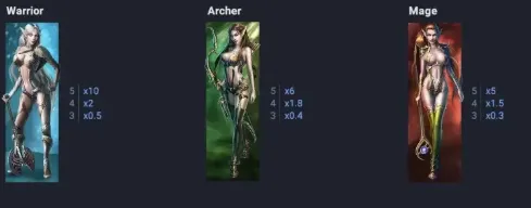 สัญลักษณ์ Scatter Elven Princesses