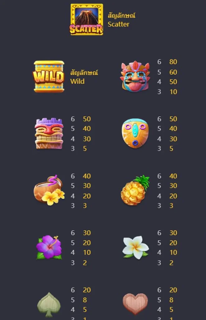 PGSLOT hawaiian-tiki ทดลองเล่นสล็อต ฮาวายเอี้ยนทิกิ PGSLOT