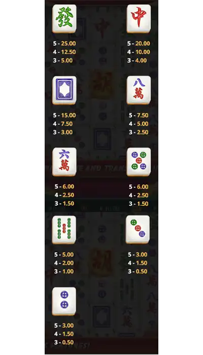 สัญลักษณ์การจ่ายรางวัล Mahjong5Dragons