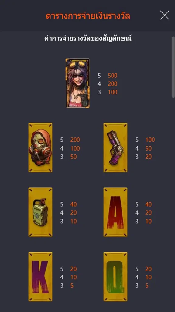 Doomsday Rampage สัญลักษร์การจ่ายรางวัล