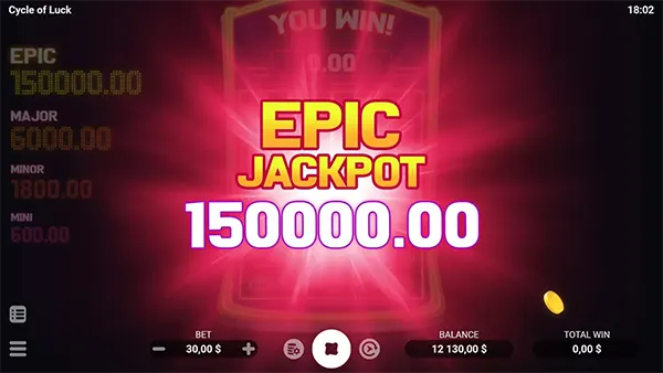 รูปแบบเกมCycle of Luck