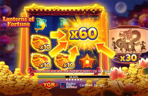 LANTERNS OF FORTUNE ค่ายYGR สล็อตYGR