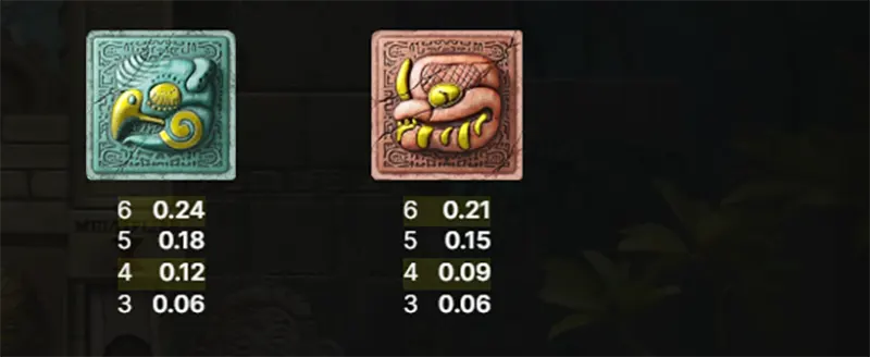 Gonzo's Quest 2 Return to El Dorado