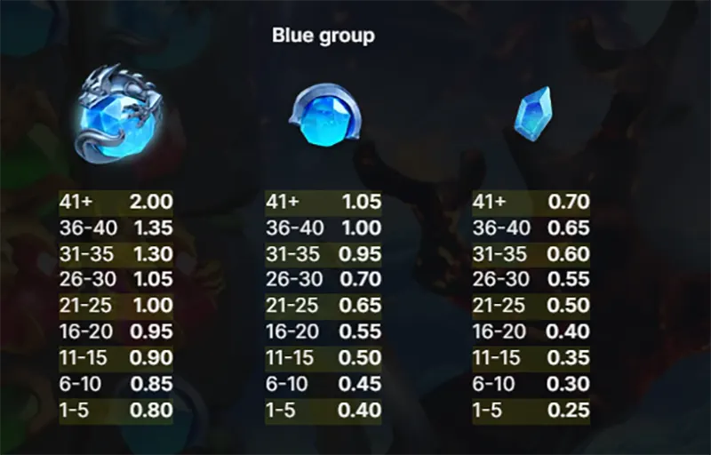 Finn and the Dragon Tales