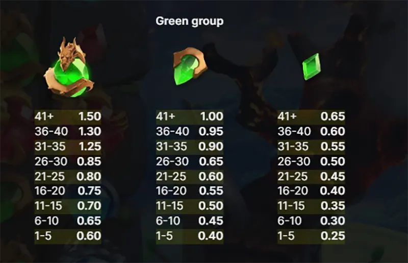 Finn and the Dragon Tales