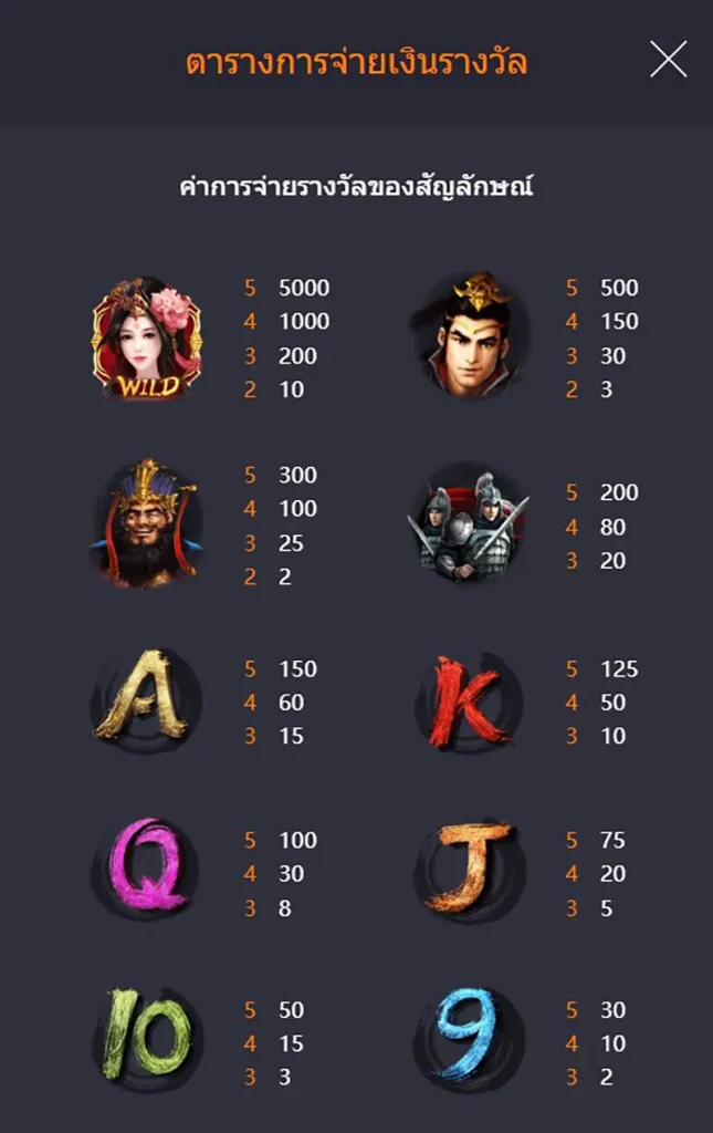 Honey Trap of Diao Chan