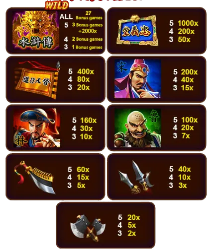 108 Heroes Water Margin