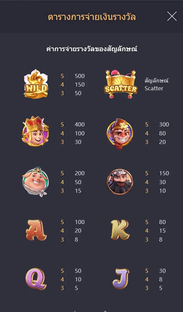 Journey To The Wealth