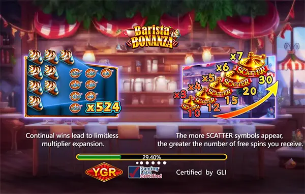 BARISTA BONANZA จาก YGR ค่ายYGR สล็อตYGR