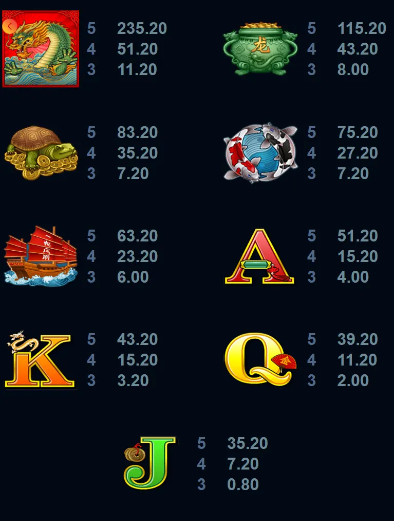 Emperor of the Sea Deluxe