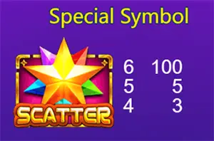 LUCKY STAR จากYGR สล็อตYGR