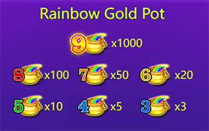RAINBOW & CLOVER 7 จากค่าย YGR สล็อตYGR