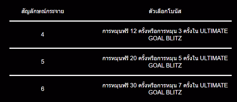 Ultimate_Goal_Blitz