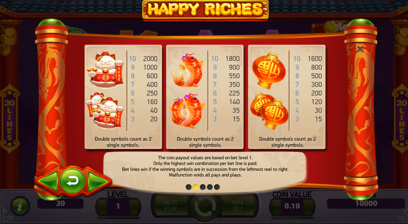 Happy Riches