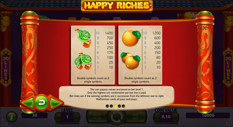 Happy Riches