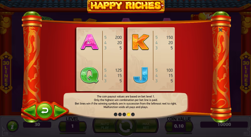 Happy Riches