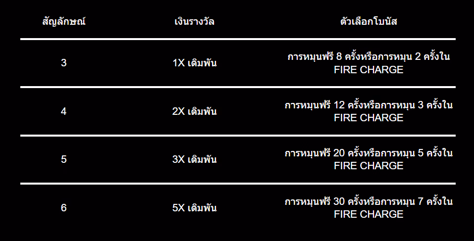 Bison_Fire_Charge