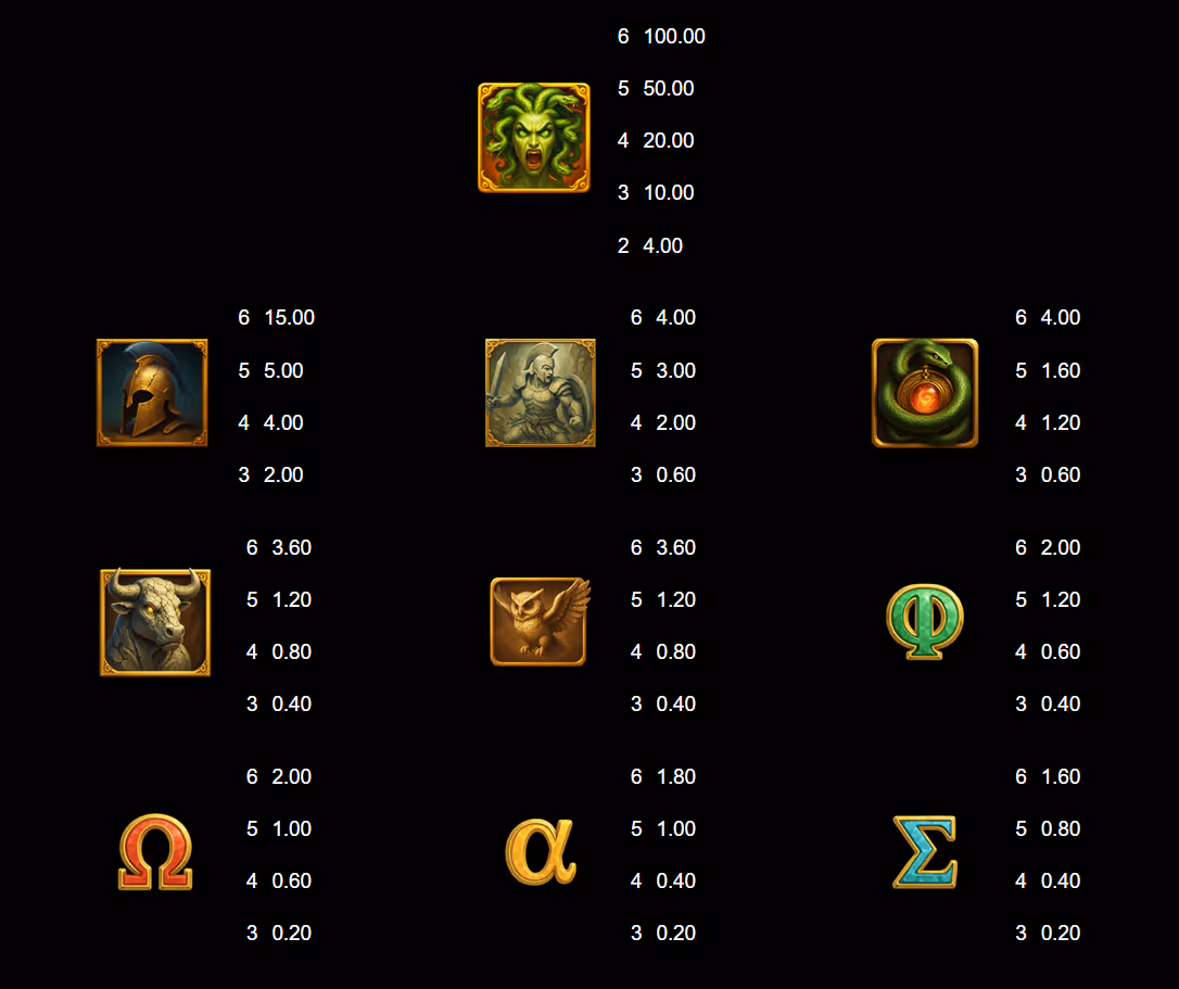 Curse_of_Medusa