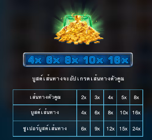 Break_Away_Deluxe_Triple_Pots