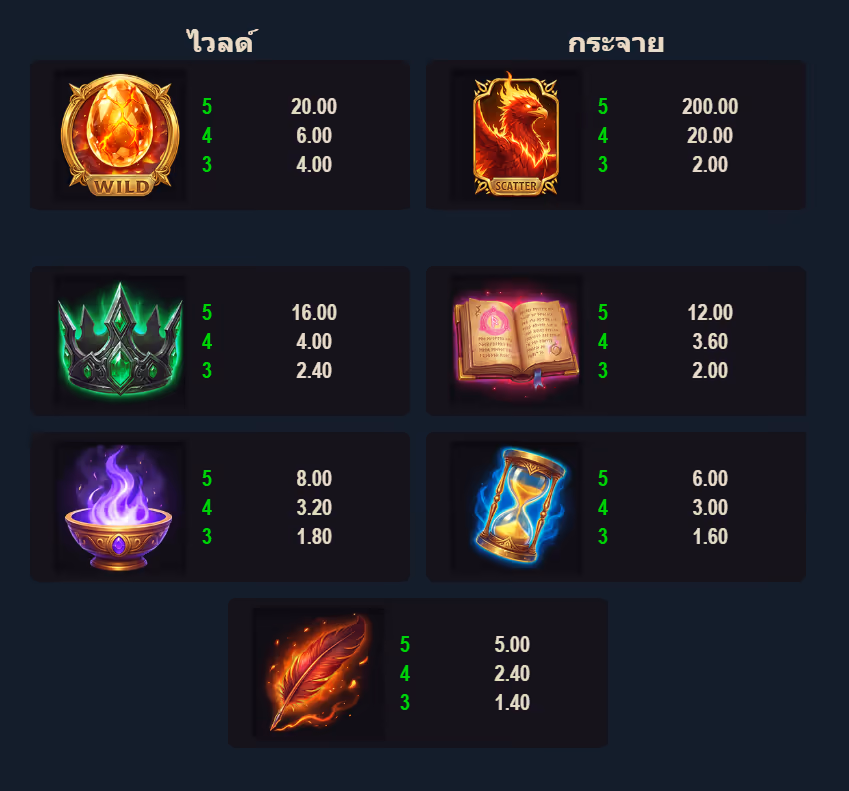 Phoenix_Blaze