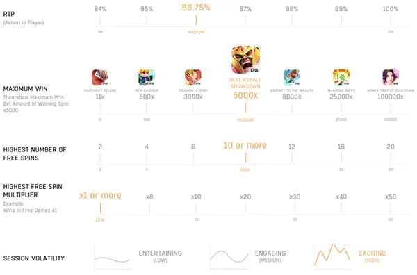Reel Royale Showdown